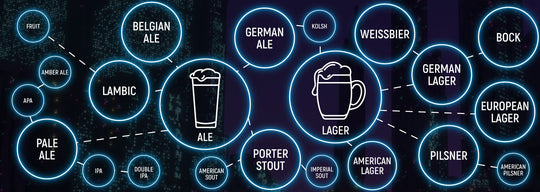 grafico degli stili di birra artigianale